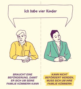 Mann und Frau sagen im Bewerbungsgespräch „Ich habe vier Kinder“. Bei Frau Grund für Absage („wie Willie das organisieren?“) bei Mann Grund für Beförderung („Er braucht das Geld für seine Familie“)