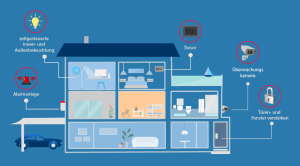 Grafik (C) Tresoro: „Die wichtigsten Maßnahmen für ein einbruchsicheres Haus“
